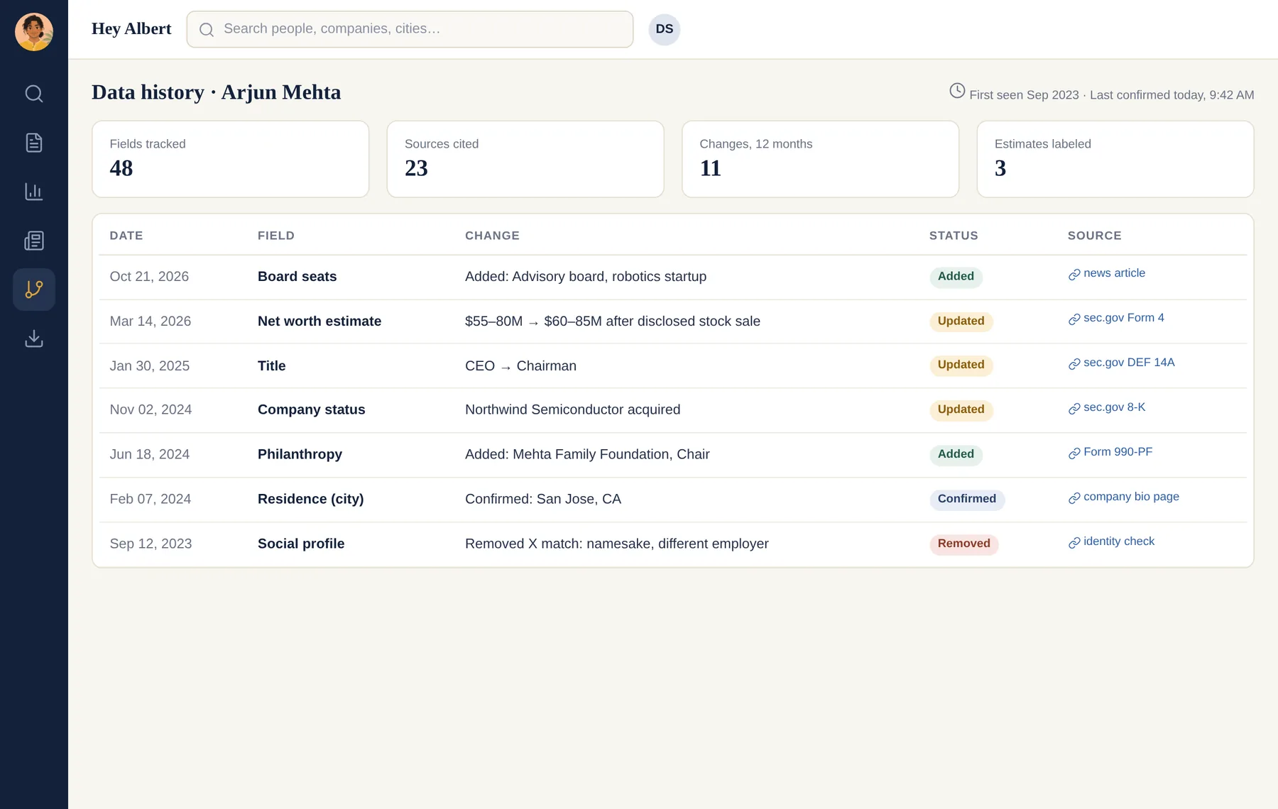HeyAlbert data history and lineage screen